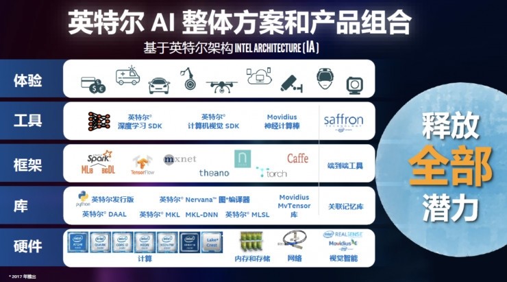 打響印度全民AI第一槍 英特爾為何啟動“AI開發者教育計劃”？